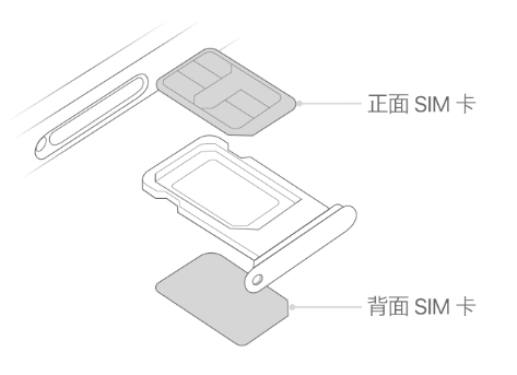 鸡东苹果15维修分享iPhone15出现'无SIM卡'怎么办