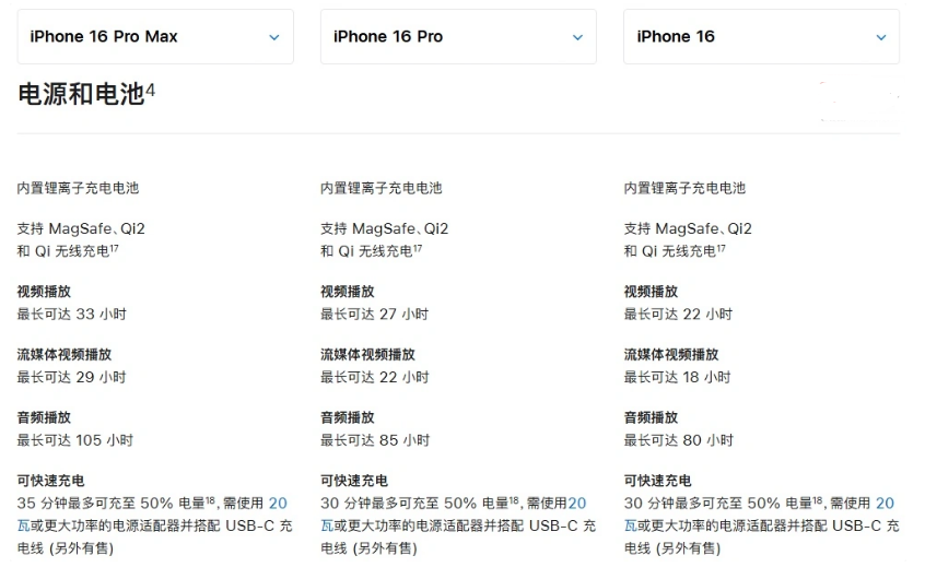 鸡东苹果手机维修分享 iPhone 16 目前实测充电峰值功率不超过 39W 